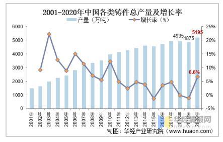 工業(yè)閥門發(fā)展趨勢(shì)分析，中高端閥門市場(chǎng)國(guó)產(chǎn)化帶來新的成長(zhǎng)機(jī)遇 