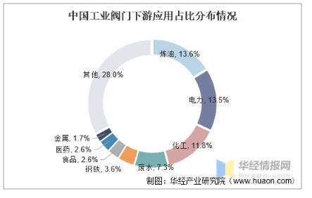 工業(yè)閥門發(fā)展趨勢(shì)分析，中高端閥門市場(chǎng)國(guó)產(chǎn)化帶來新的成長(zhǎng)機(jī)遇 