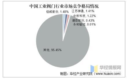 工業(yè)閥門發(fā)展趨勢(shì)分析，中高端閥門市場(chǎng)國(guó)產(chǎn)化帶來新的成長(zhǎng)機(jī)遇 